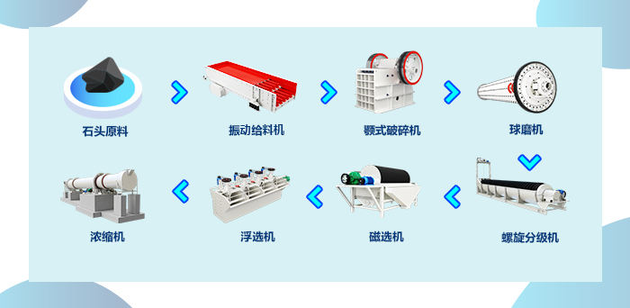 選礦生產(chǎn)線流程圖