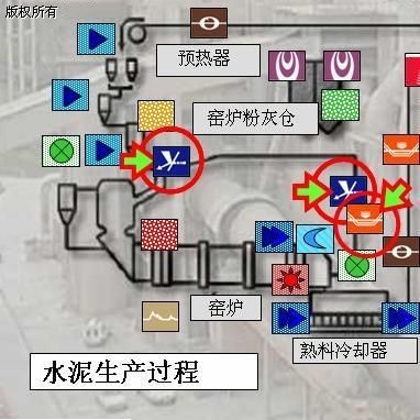 水泥生產(chǎn)流程