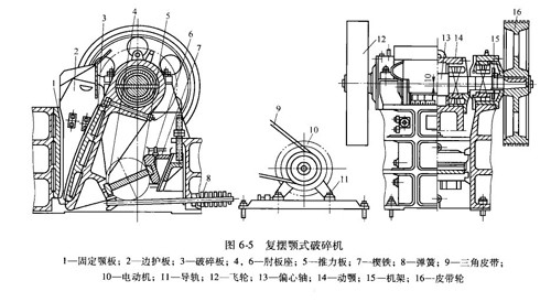 復(fù)擺顎式破碎機(jī)