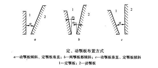顎式破碎機(jī)兩顎板的三種布置方式