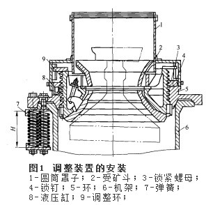 圓錐破碎機(jī)結(jié)構(gòu)圖
