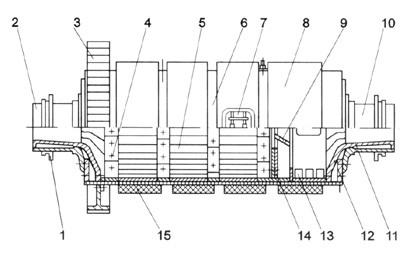 風掃煤磨結構圖-鋼球煤磨機結構
