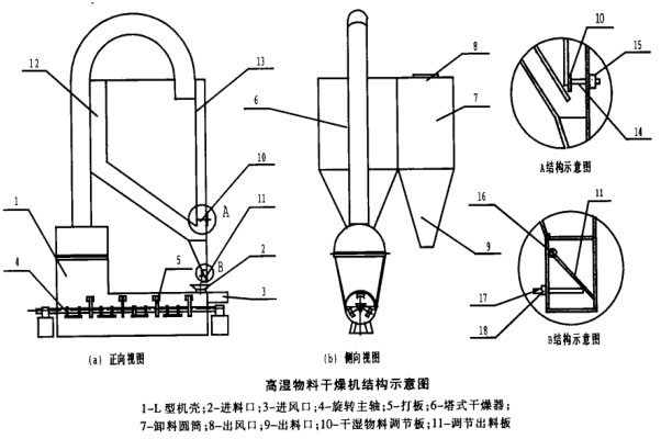 高濕物料干燥機(jī)結(jié)構(gòu)圖