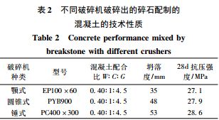 不同破碎機(jī)破碎出的碎石配制的混凝土的技術(shù)性質(zhì)
