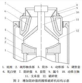 增加阻砂箍的圓錐破碎機結構示意