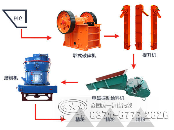 高嶺土加工工藝