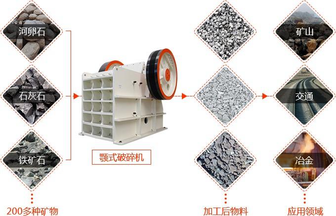 鄂式破碎機加工后的物料