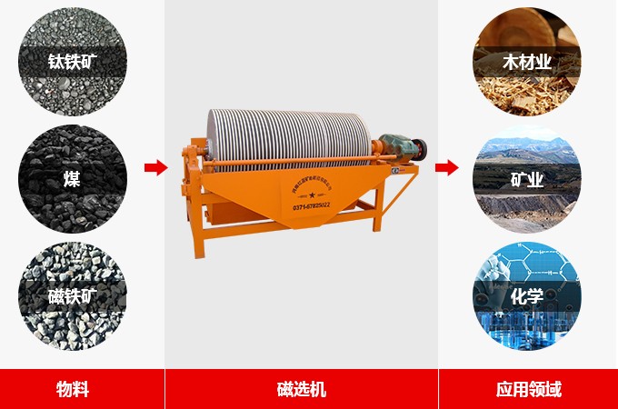 磁選機(jī)應(yīng)用范圍