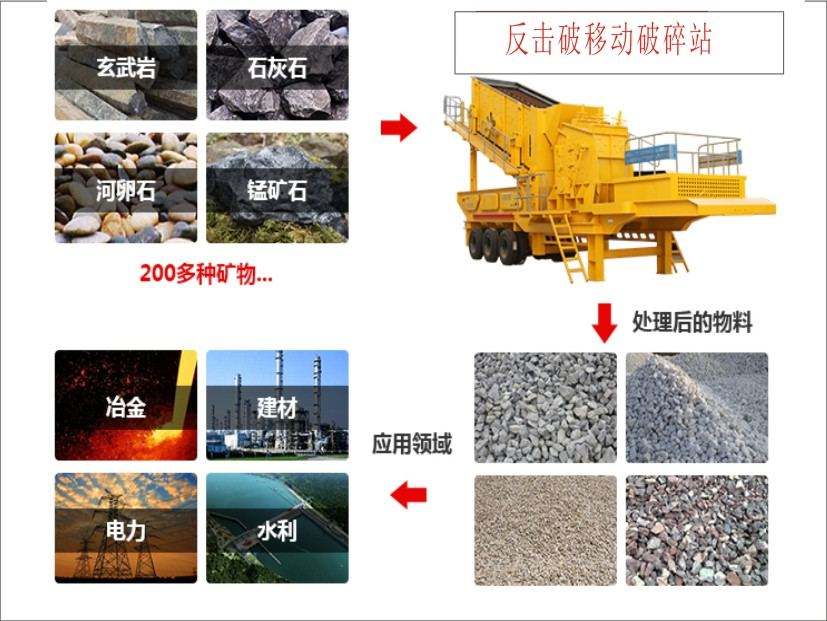 反擊破移動(dòng)破碎站應(yīng)用