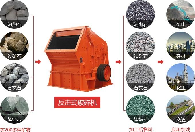 反擊破應(yīng)用范圍