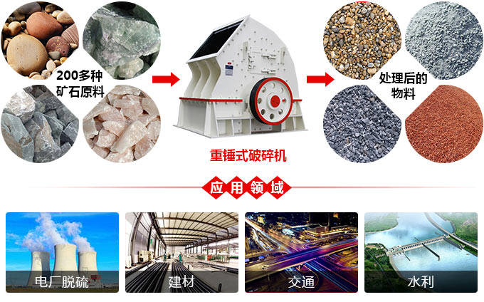 錘破應(yīng)用范圍