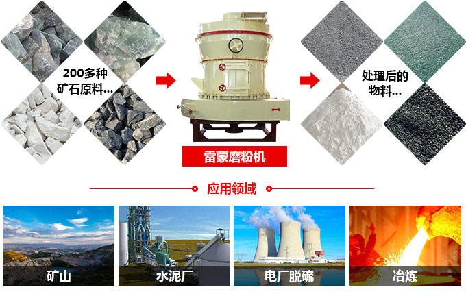 硅灰石磨粉機(jī)應(yīng)用范圍
