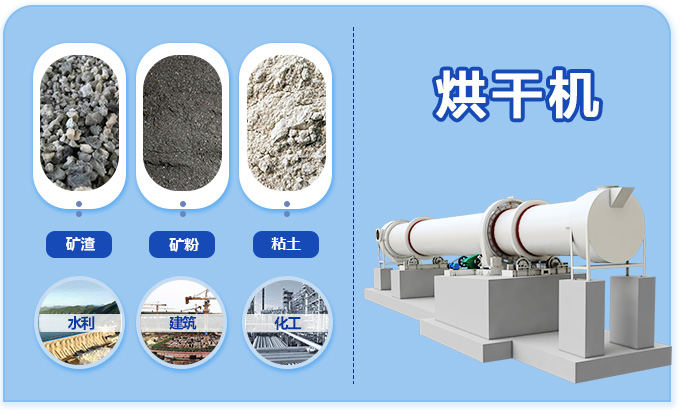 烘干機應(yīng)用范圍圖