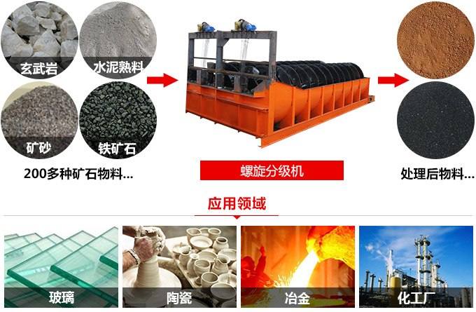 分級(jí)機(jī)應(yīng)用范圍