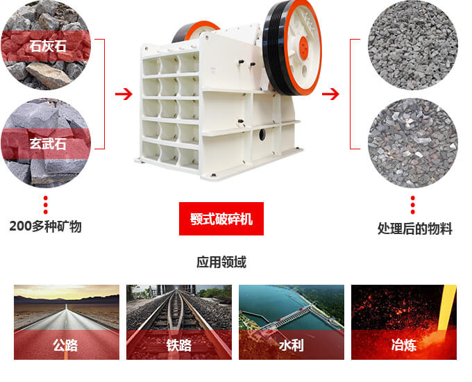 顎式破碎機(jī)的應(yīng)用范圍