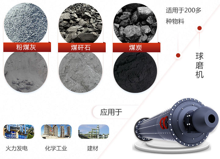 球磨機應用范圍