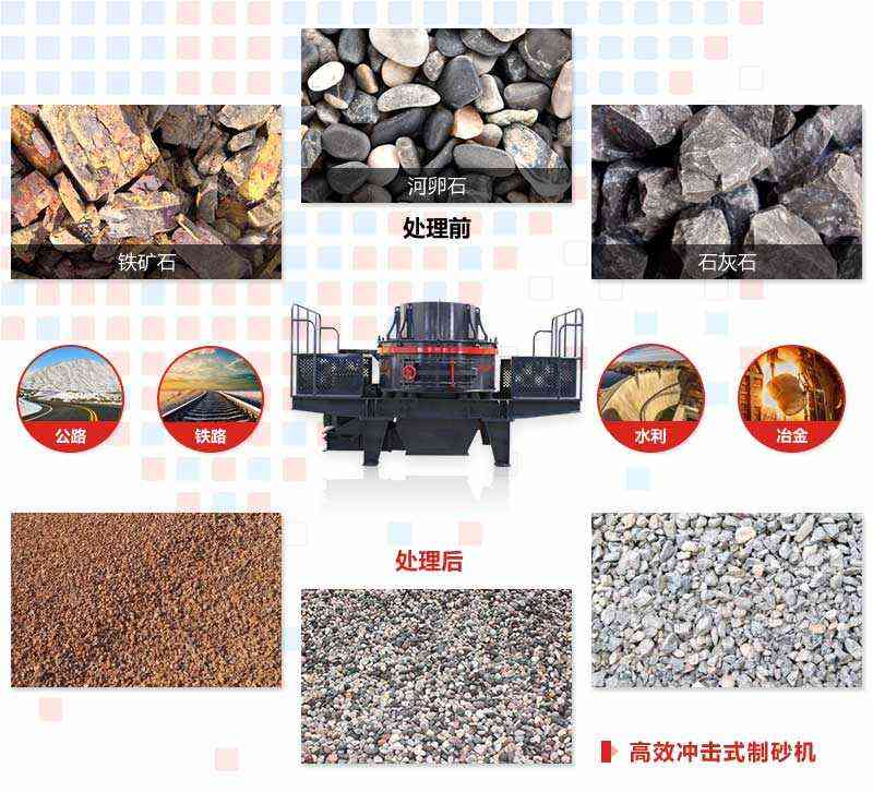 制砂機(jī)應(yīng)用范圍