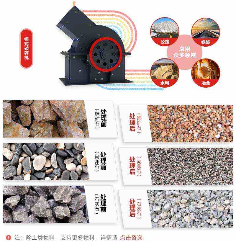 錘式破碎機的應用范圍