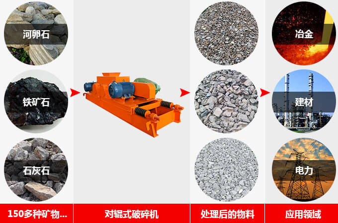 對輥式破碎機應用范圍
