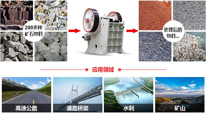 顎式破碎機(jī)應(yīng)用范圍