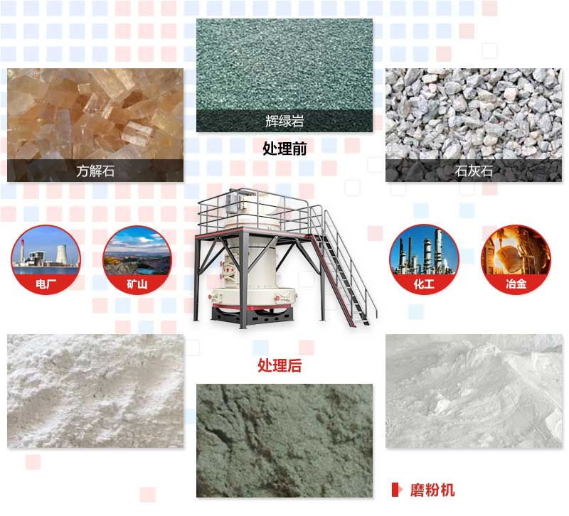 磨粉機(jī)的應(yīng)用領(lǐng)域