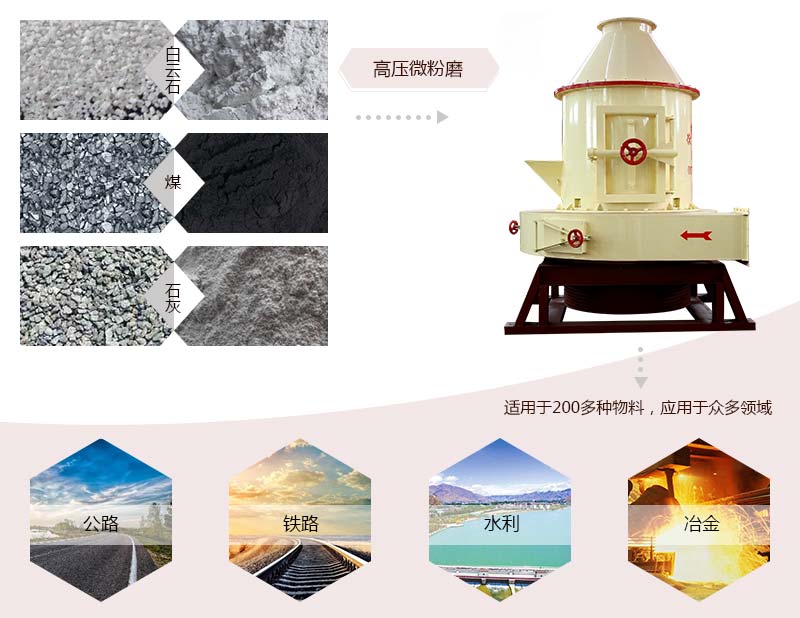 高壓微粉磨應(yīng)用范圍