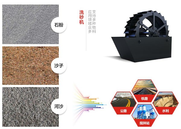 洗砂機(jī)應(yīng)用范圍圖