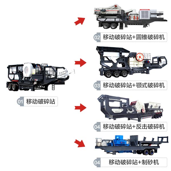 移動靈活，搭配多樣的移動式建筑垃圾破碎站