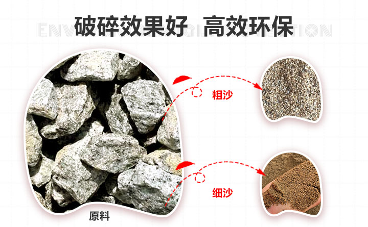 移動(dòng)制砂機(jī)優(yōu)勢圖