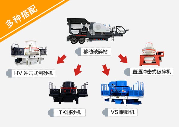 車載小型移動(dòng)制砂機(jī)不同型號(hào)搭配