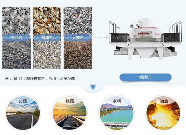 紅星制砂機(jī)破碎物料及使用范圍