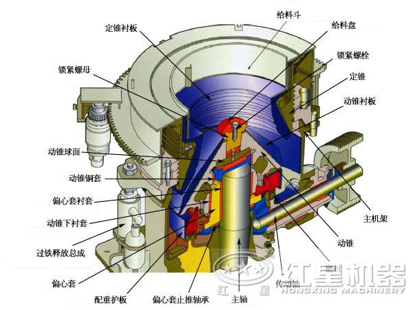 圓錐破碎機結(jié)構(gòu)圖