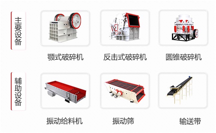 設(shè)備的配置