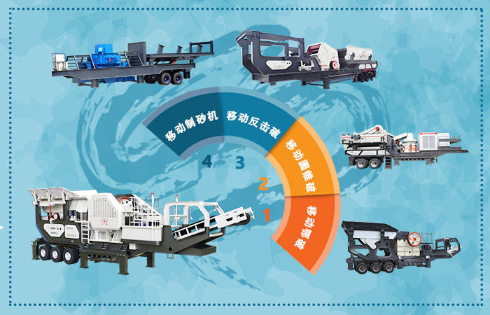 車載一體式河卵石打破機(jī)組合搭配