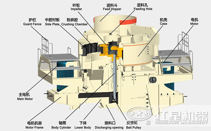 沖擊式破碎機(jī)結(jié)構(gòu)圖