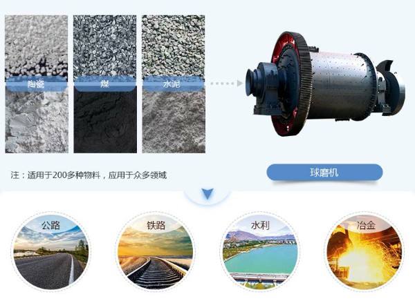 球磨機(jī)破碎物料及應(yīng)用