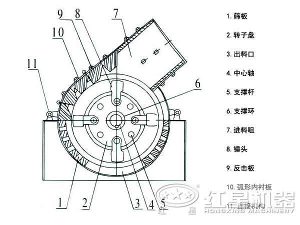 透輝石錘式破碎機(jī)結(jié)構(gòu)