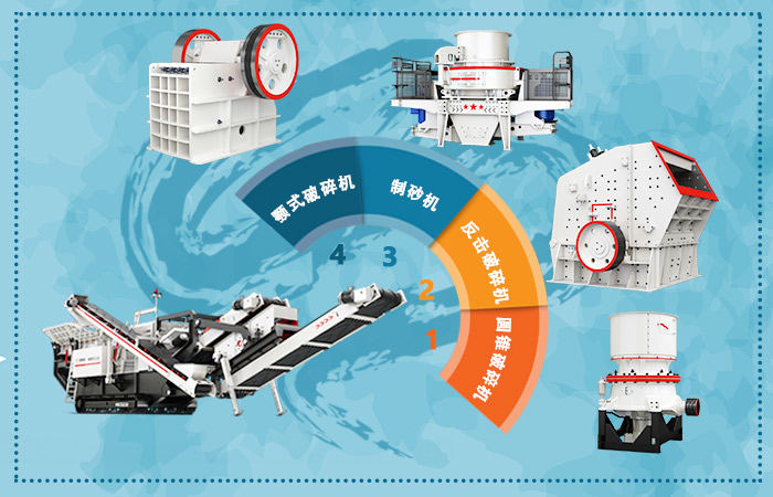 搭配靈活的履帶式建筑垃圾粉碎機(jī)