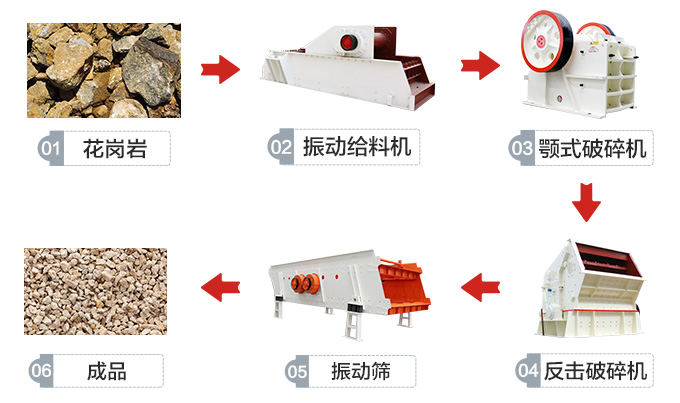 石料破碎生產(chǎn)線流程