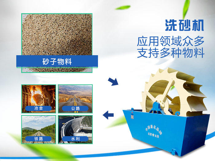 輪斗式洗砂機(jī)用途