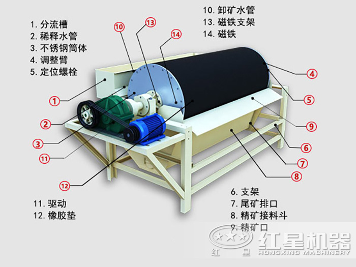 赤鐵礦磁選機結(jié)構(gòu)
