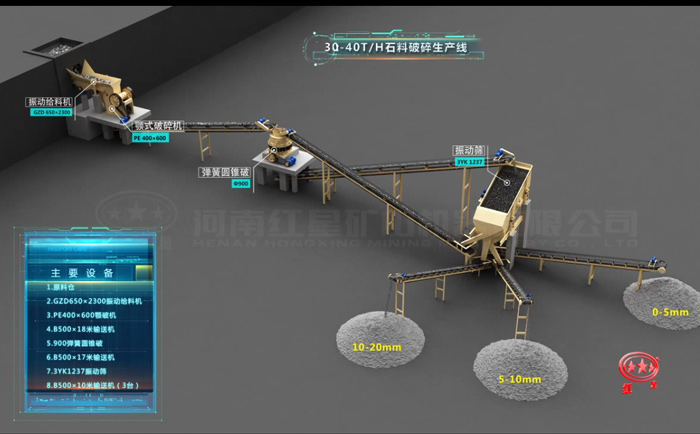 30-40噸碎石生產(chǎn)線配置設備