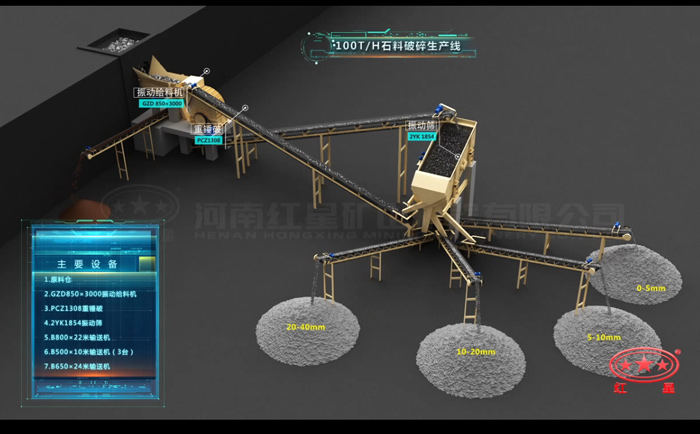 100噸碎石生產(chǎn)線配置設備