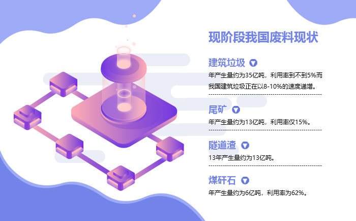 現(xiàn)階段我國固體廢料現(xiàn)狀