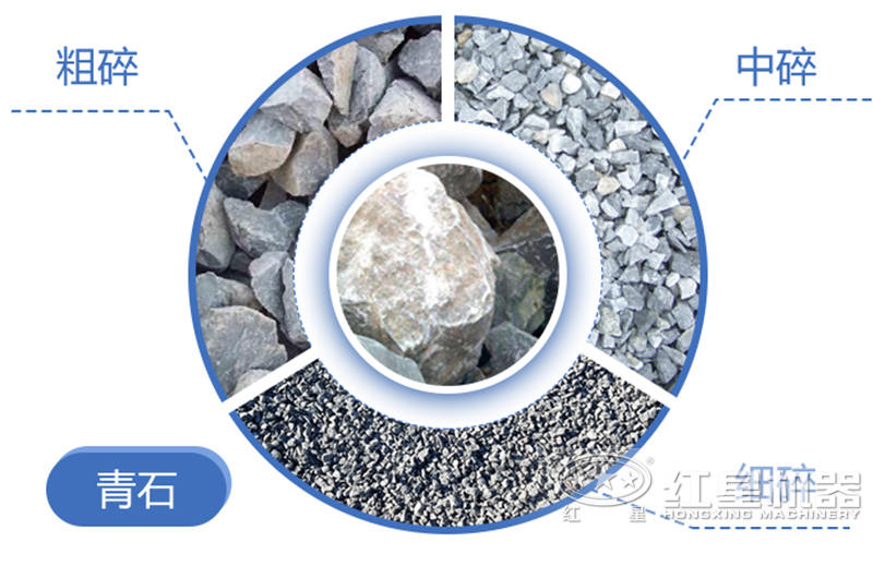 青石子一方等于多少噸？青石破碎用什么破碎機好？