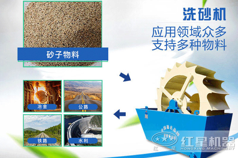 輪式洗砂機(jī)