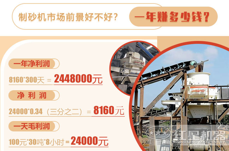 人工制砂機(jī)收益可觀