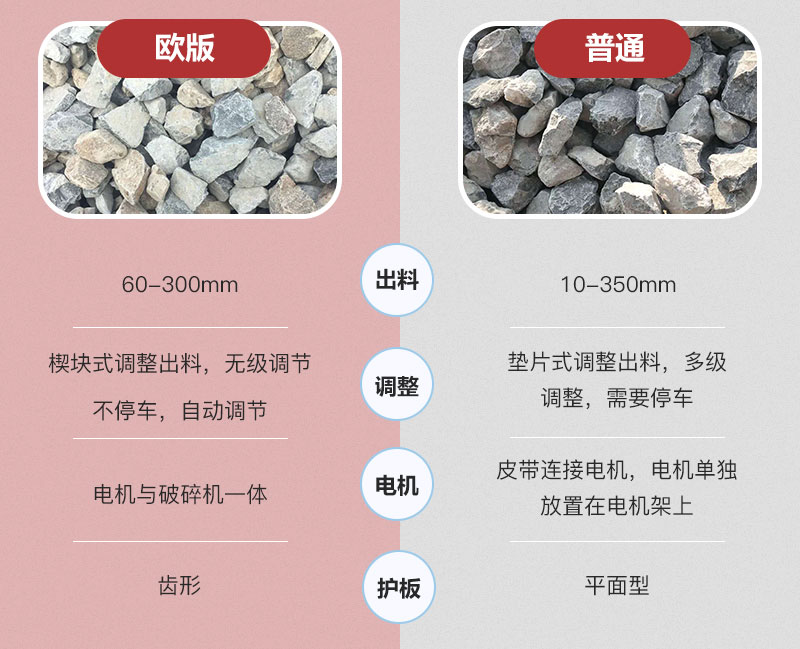 歐版顎破和普通顎破區(qū)別