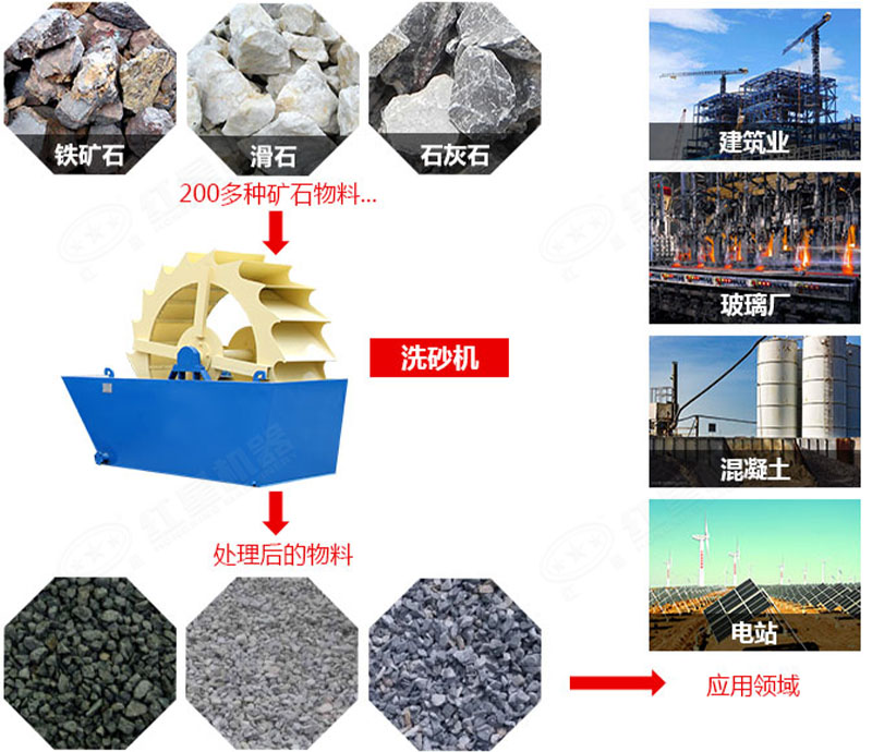 洗石機清洗效果