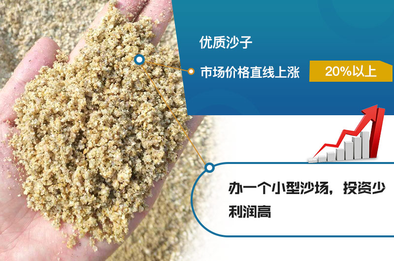 砂石價格上漲，投資前景大好